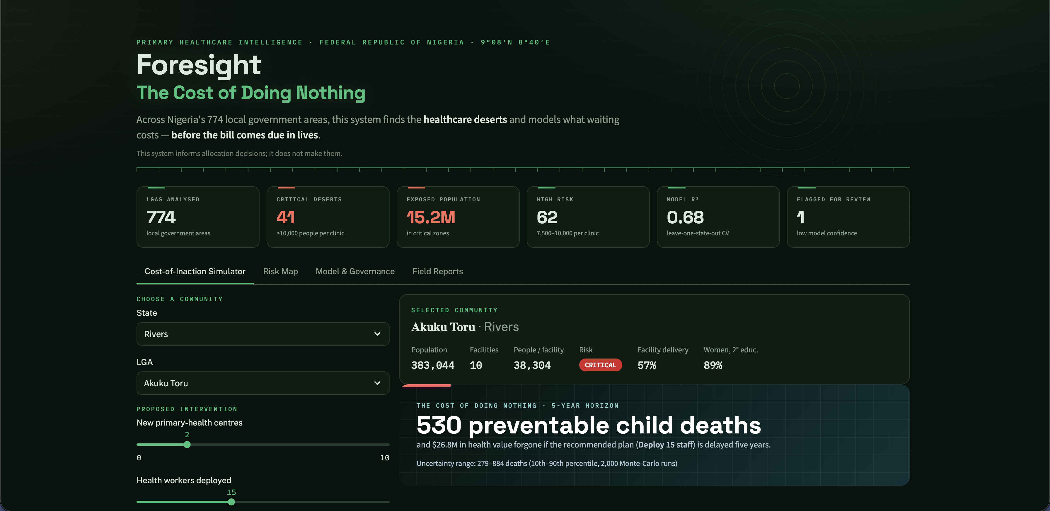 Foresight screenshot